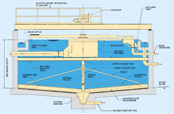 Conical Bottom 13m Circular Sedimentation Tank