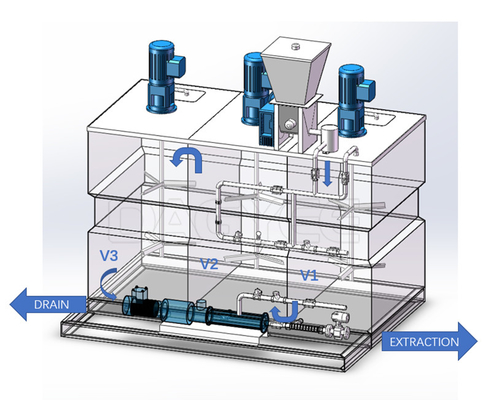 Poly Pam Powder Flocculant Liquid Mixing Emulsion Polymer Preparation Unit