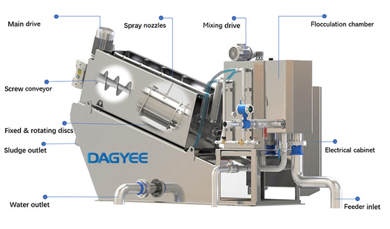 Industrial Sludge 1.5-90kg/HrStainless Steel Dehydrator Dewatering Municipal System