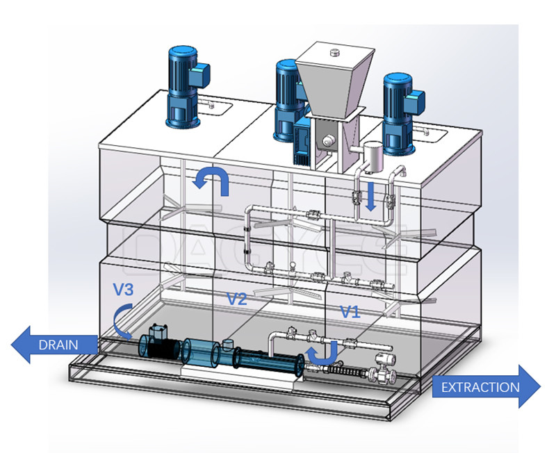 Poly Pam Powder Flocculant Liquid Mixing Emulsion Polymer Preparation Unit